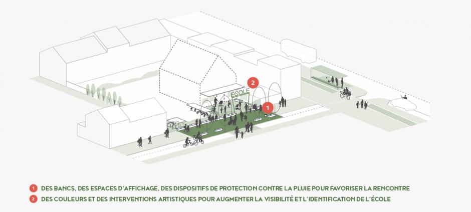 Source: perspective.brussels (Collectif Ipé et + research), "Mon école, un espace de qualité. Guide pour l'enseignement fondamental",  2018, p. 82