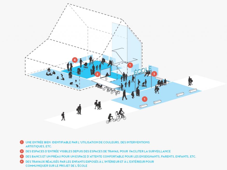 Source: perspective.brussels (Collectif Ipé et + research), "Mon école, un espace de qualité. Guide pour l'enseignement fondamental",  2018, p. 33