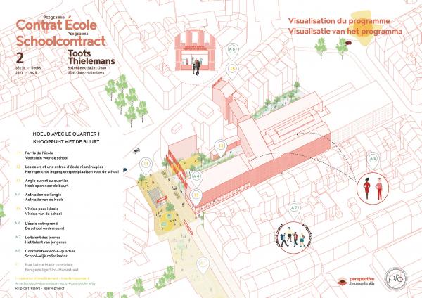 Plan d’ensemble reprenant tous les projets du Contrat École Toots Thielemans